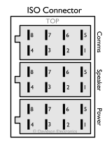 Car Radio Pinout Iso 9001